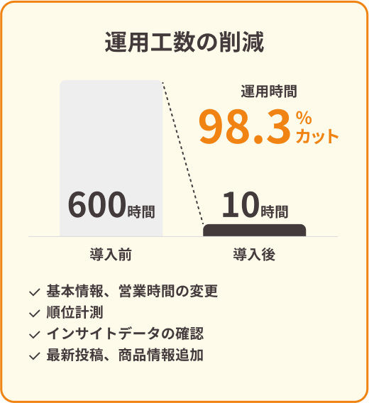 運用工数の削減